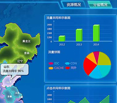 中興通遼河保護(hù)區(qū)地理信息系統(tǒng)界面設(shè)計(jì)