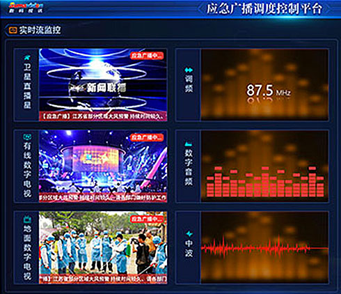 數碼視訊應急廣播調度控制平臺大屏界面設計