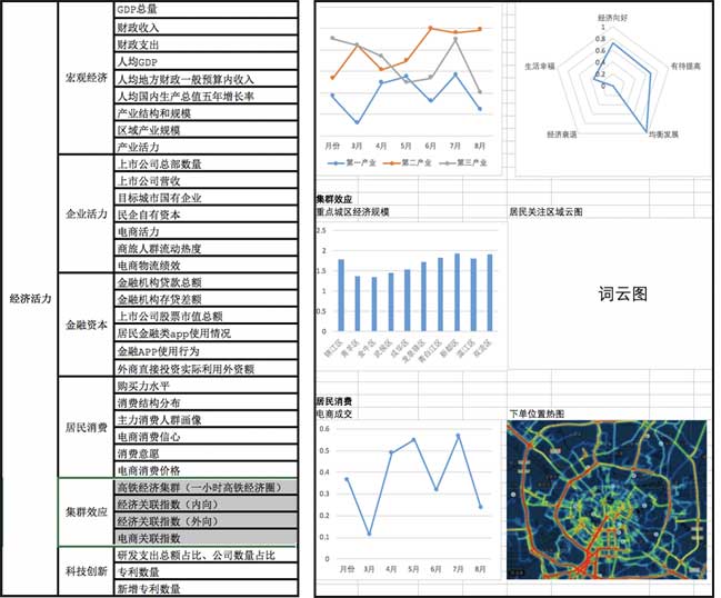 大數(shù)據指數(shù)可視化—中國城市繁榮指數(shù)界面設計設計前后對比