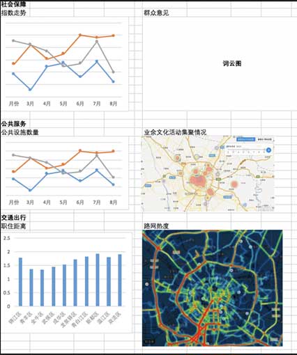 大數(shù)據指數(shù)可視化—中國城市繁榮指數(shù)界面設計設計前后對比