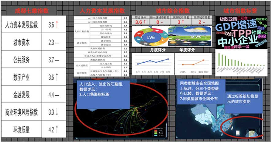 大數(shù)據指數(shù)可視化—中國城市繁榮指數(shù)界面設計設計前后對比