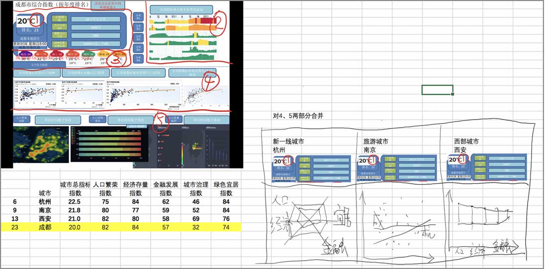 大數(shù)據指數(shù)可視化—中國城市繁榮指數(shù)界面設計設計前后對比