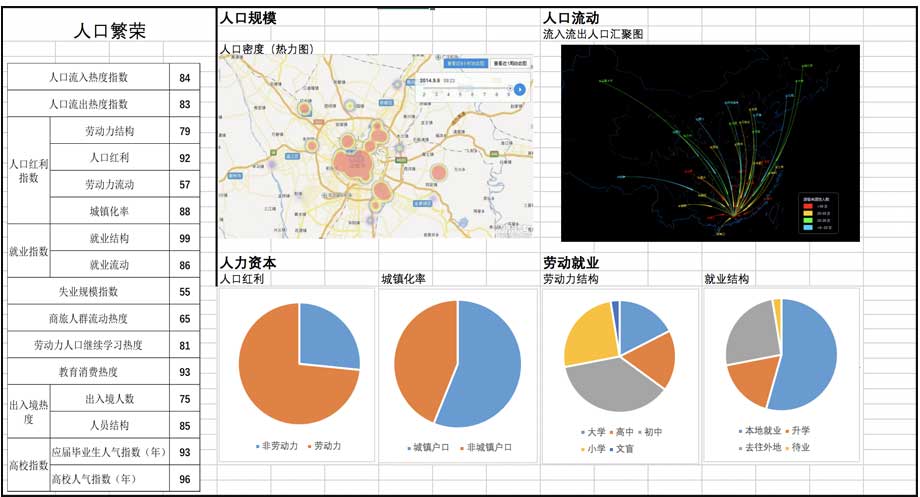 大數(shù)據指數(shù)可視化—中國城市繁榮指數(shù)界面設計設計前后對比