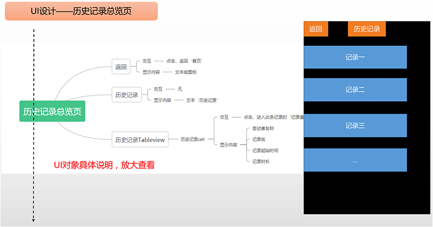 仙露科技設(shè)計(jì)品牌標(biāo)志和APP交互及界面設(shè)計(jì)