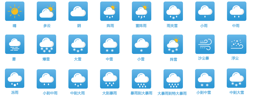 中央氣象臺系統交互優(yōu)化和界面設計