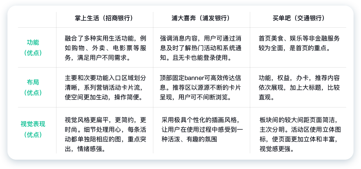 民生銀行信用卡全民生活A(yù)PP「精選」界面改版設(shè)計(jì)-首頁