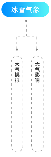 冬奧智慧氣象APP交互設(shè)計(jì)和視覺設(shè)計(jì)