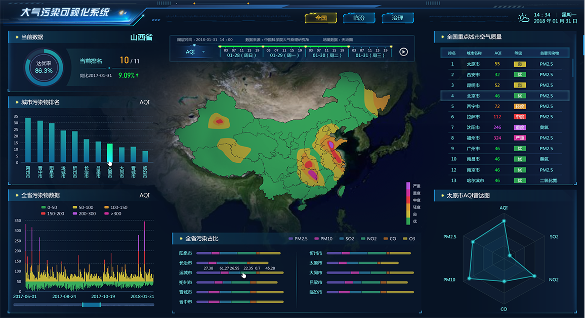 大氣污染可視化UI界面設(shè)計