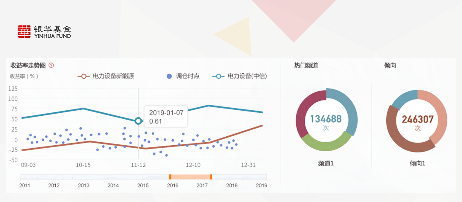 銀華基金Alpha系統(tǒng)界面設(shè)計及VUE開發(fā) 