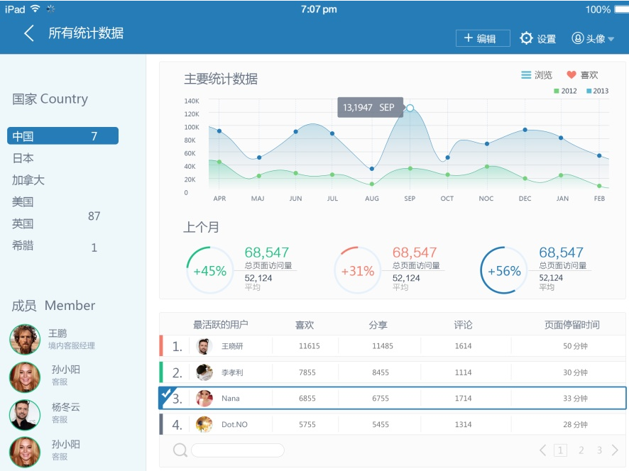 后臺管理軟件界面設計欣賞