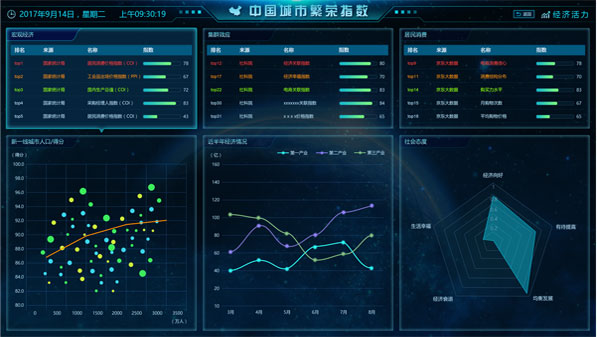 大屏可視化設(shè)計