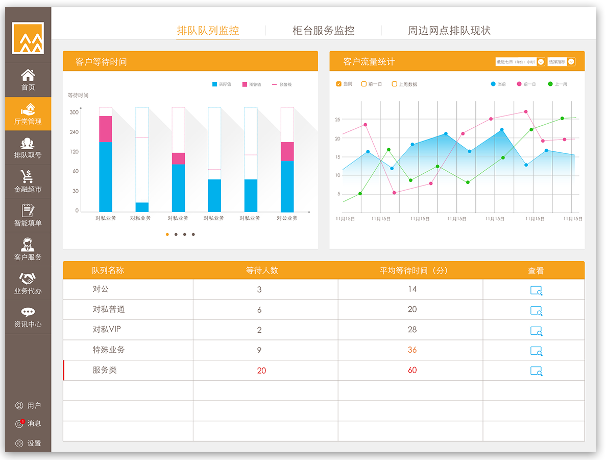 贊同科技大屏界面設(shè)計